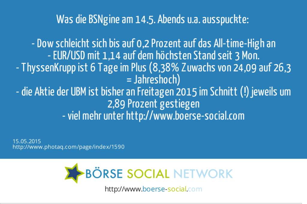 Was die BSNgine am 14.5. Abends u.a. ausspuckte: <br><br>- Dow schleicht sich bis auf 0,2 Prozent auf das All-time-High an<br>- EUR/USD mit 1,14 auf dem höchsten Stand seit 3 Mon.<br>- ThyssenKrupp ist 6 Tage im Plus (8,38% Zuwachs von 24,09 auf 26,3 = Jahreshoch)<br>- die Aktie der UBM ist bisher an Freitagen 2015 im Schnitt (!) jeweils um 2,89 Prozent gestiegen<br>- viel mehr unter http://www.boerse-social.com   (15.05.2015) 