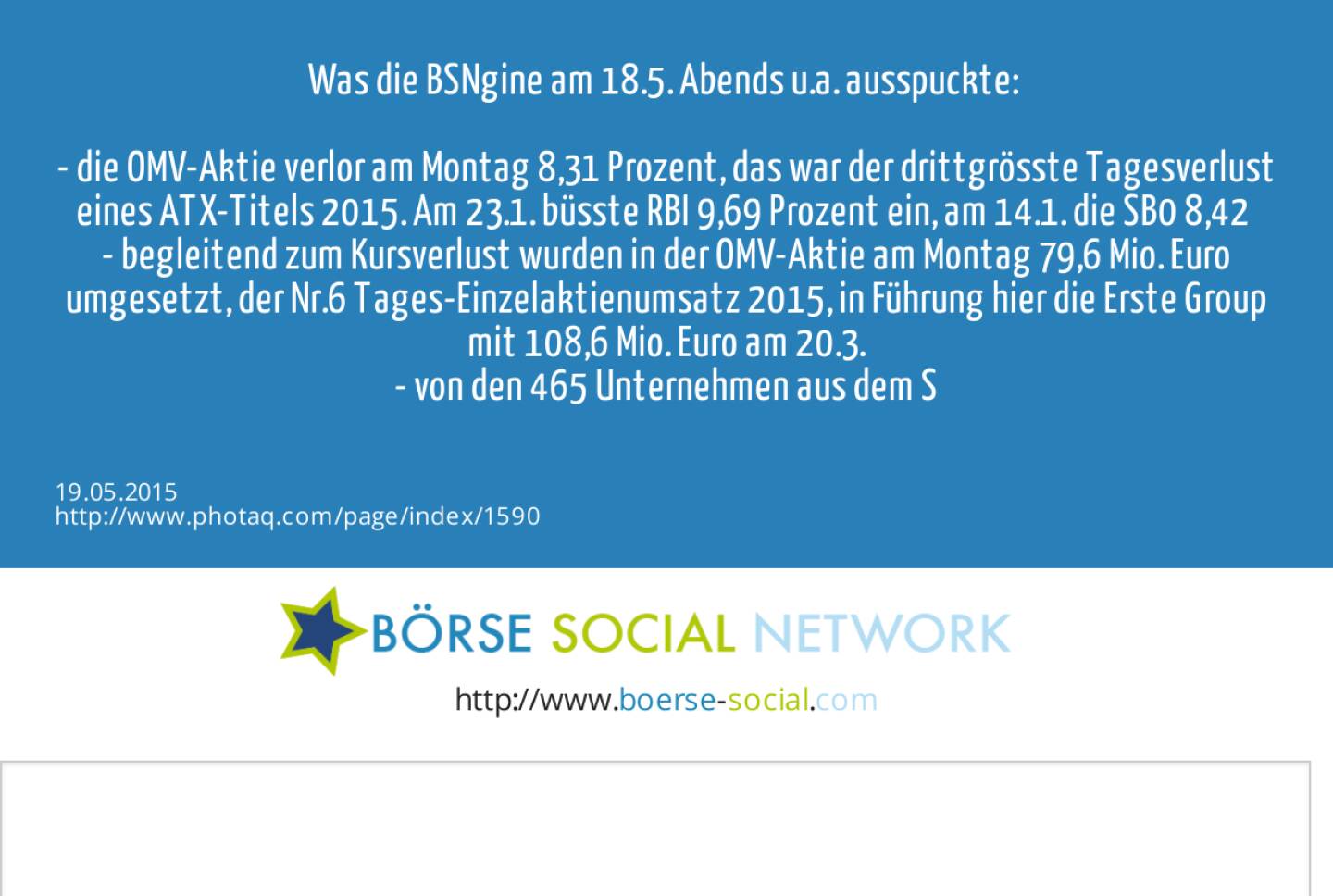 Was die BSNgine am 18.5. Abends u.a. ausspuckte: <br><br>- die OMV-Aktie verlor am Montag 8,31 Prozent, das war der drittgrösste Tagesverlust eines ATX-Titels 2015. Am 23.1. büsste RBI 9,69 Prozent ein, am 14.1. die SB0 8,42 <br>- begleitend zum Kursverlust wurden in der OMV-Aktie am Montag 79,6 Mio. Euro umgesetzt, der Nr.6 Tages-Einzelaktienumsatz 2015, in Führung hier die Erste Group mit 108,6 Mio. Euro am 20.3.<br>- von den 465 Unternehmen aus dem S&amp;P-500, welche bisher ihre Zahlen vorgelegt haben, konnten fast drei Viertel die Gewinnerwartungen übertreffen<br><br>- viel mehr unter http://www.boerse-social.com  