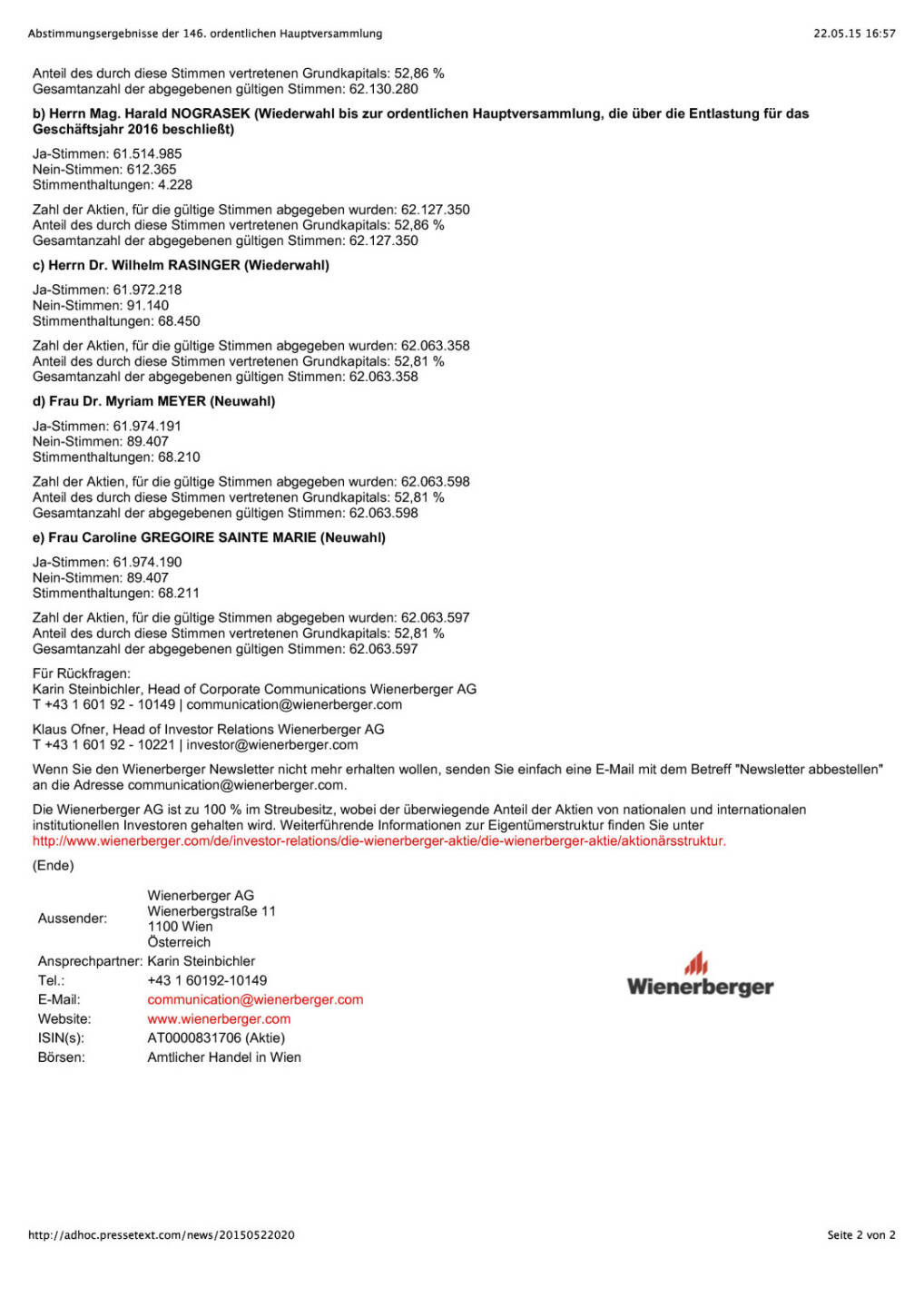 Ergebnisse Wienerberger HV 22.5., Seite 2/2, komplettes Dokument unter http://boerse-social.com/static/uploads/file_15_wienerberger_hv.pdf