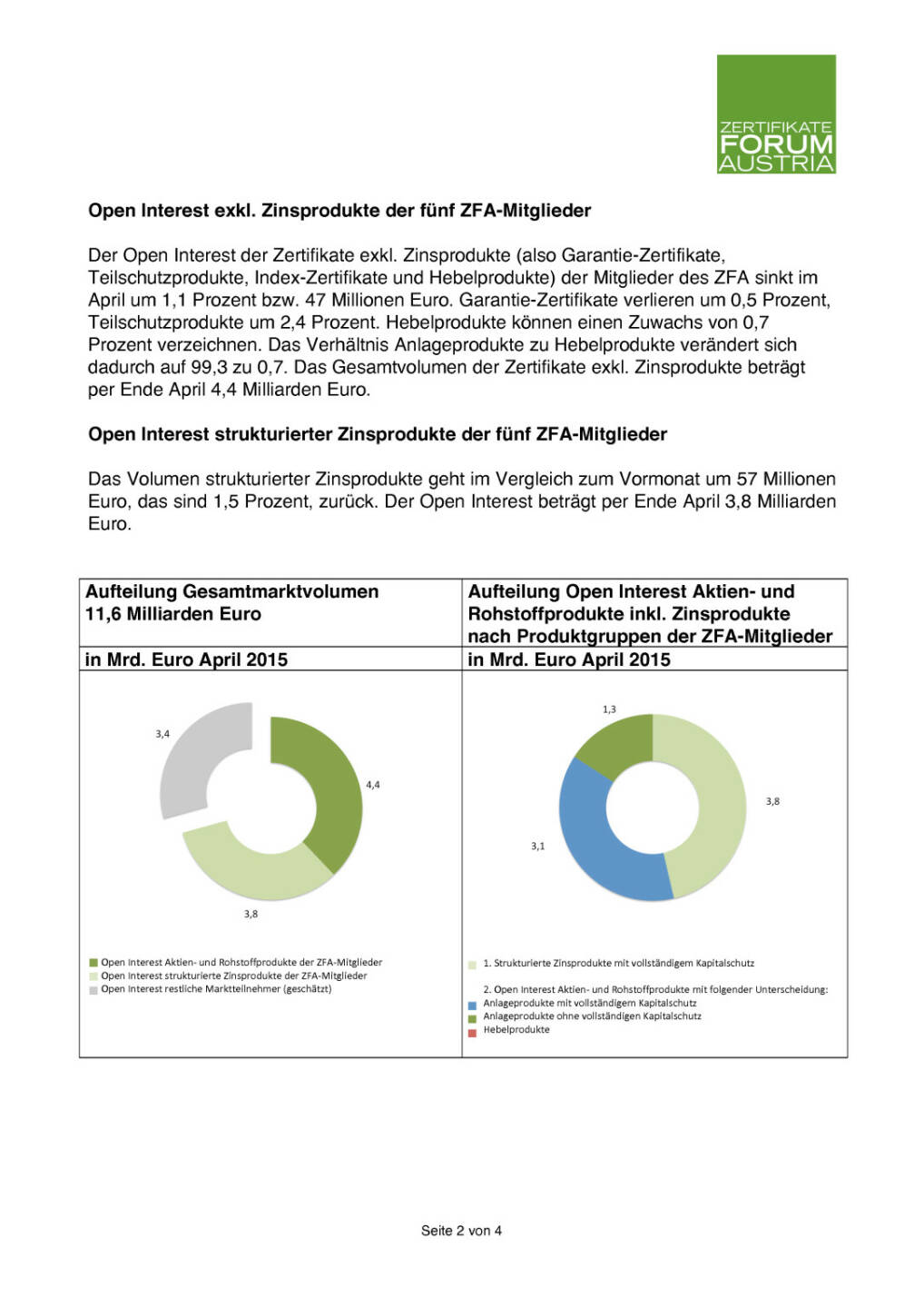 ZFA April: Starker Anstieg des Zertifikatehandels, Seite 2/4, komplettes Dokument unter http://boerse-social.com/static/uploads/file_13_zfa_04.pdf