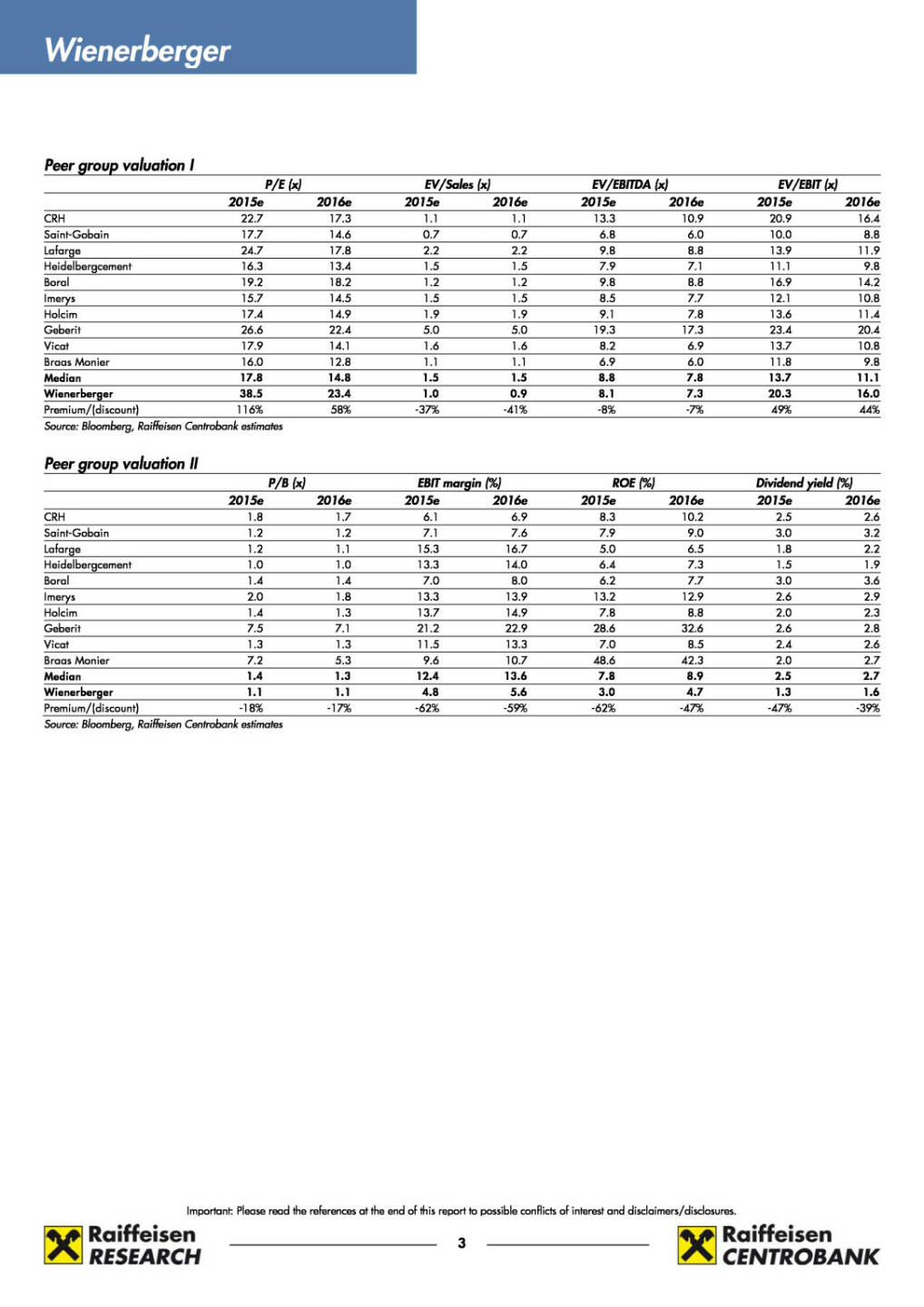 RCB zu Wienerberger: Kursziel 15.5 Euro nach 13.5 Euro, Seite 3/11, komplettes Dokument unter http://boerse-social.com/static/uploads/file_10_rcb_wienerberger.pdf