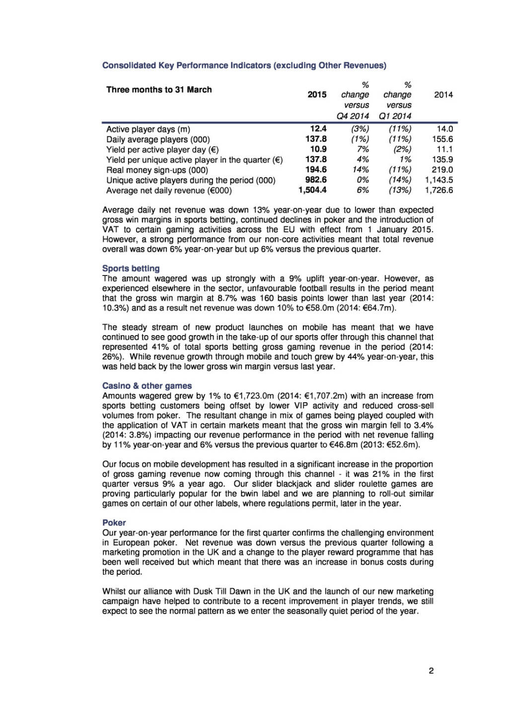 bwin.party Q1: On track, Seite 2/4, komplettes Dokument unter http://boerse-social.com/static/uploads/file_9_bwinparty_q1_2015.pdf