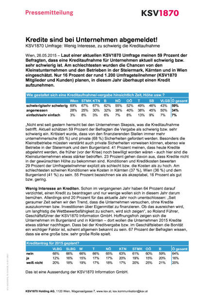 KSV-Umfrage sieht den Kredit in der Krise  , Seite 1/2, komplettes Dokument unter http://boerse-social.com/static/uploads/file_18_ksv_kreditumfrage.pdf (26.05.2015) 