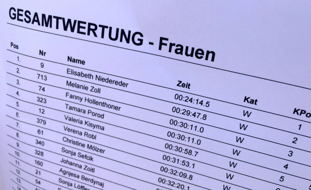Elisabeth Niedereder siegt mit 5:30 Minuten Vorsprung (31.05.2015) 