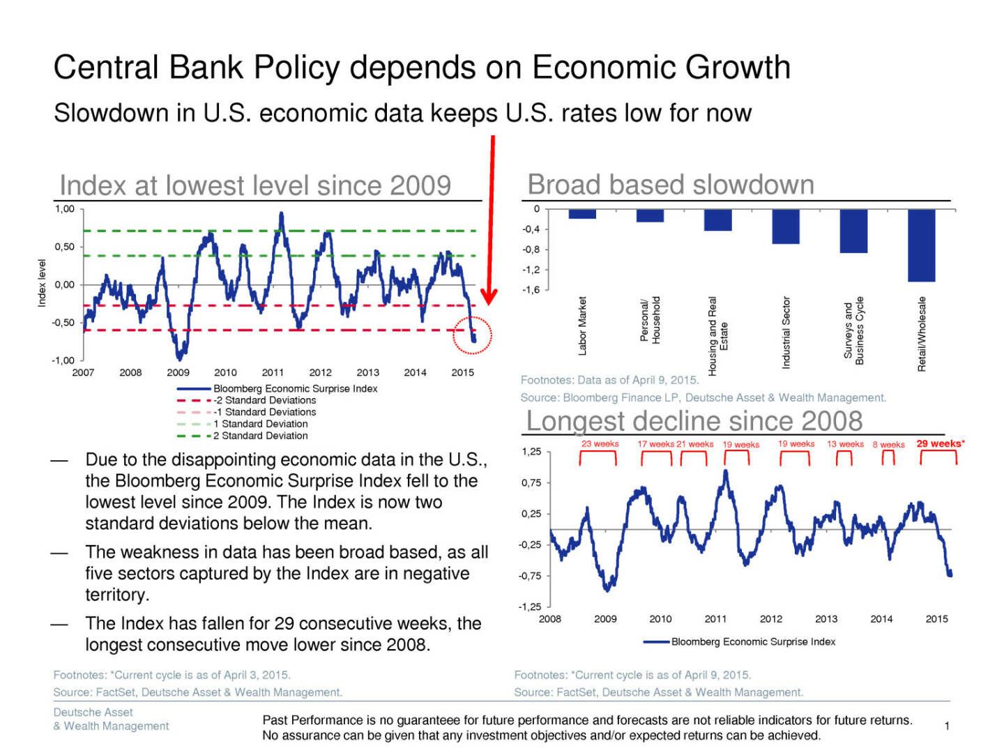 Deutsche AWN: Die Zentralbankpolitik in Europa – Effekte für die Märkte, Folgen für die Anleger, Seite 2/19, komplettes Dokument unter http://boerse-social.com/static/uploads/file_56_deutsche_awm.pdf