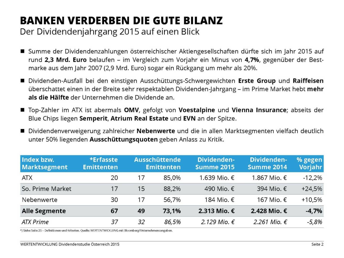 Banken verderben die gute Bilanz