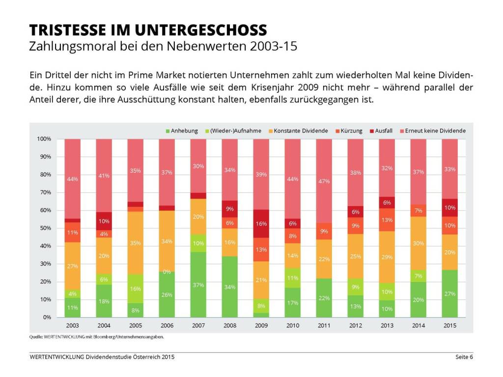 Tristesse im Untergeschoss (03.06.2015) 