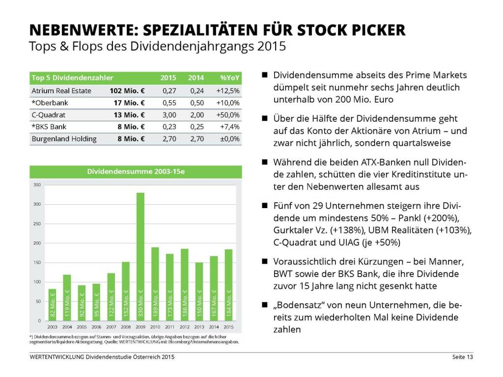 Nebenwerte: Spezialitäten für Stock Picker (03.06.2015) 