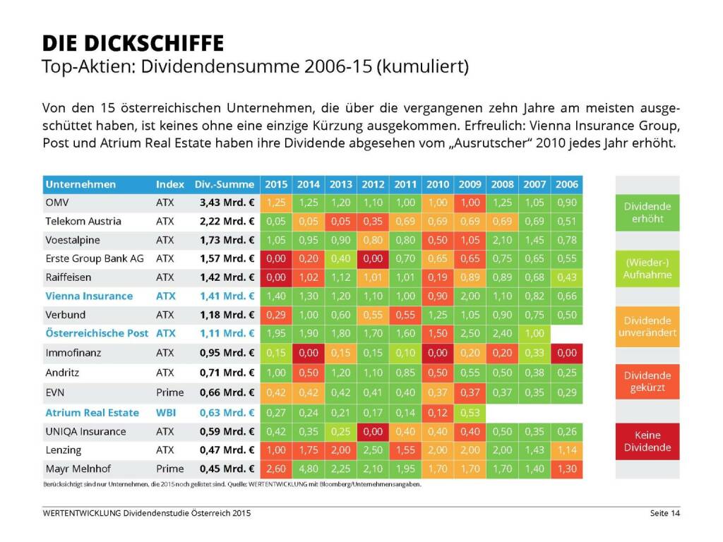 Die Dickschiffe (03.06.2015) 