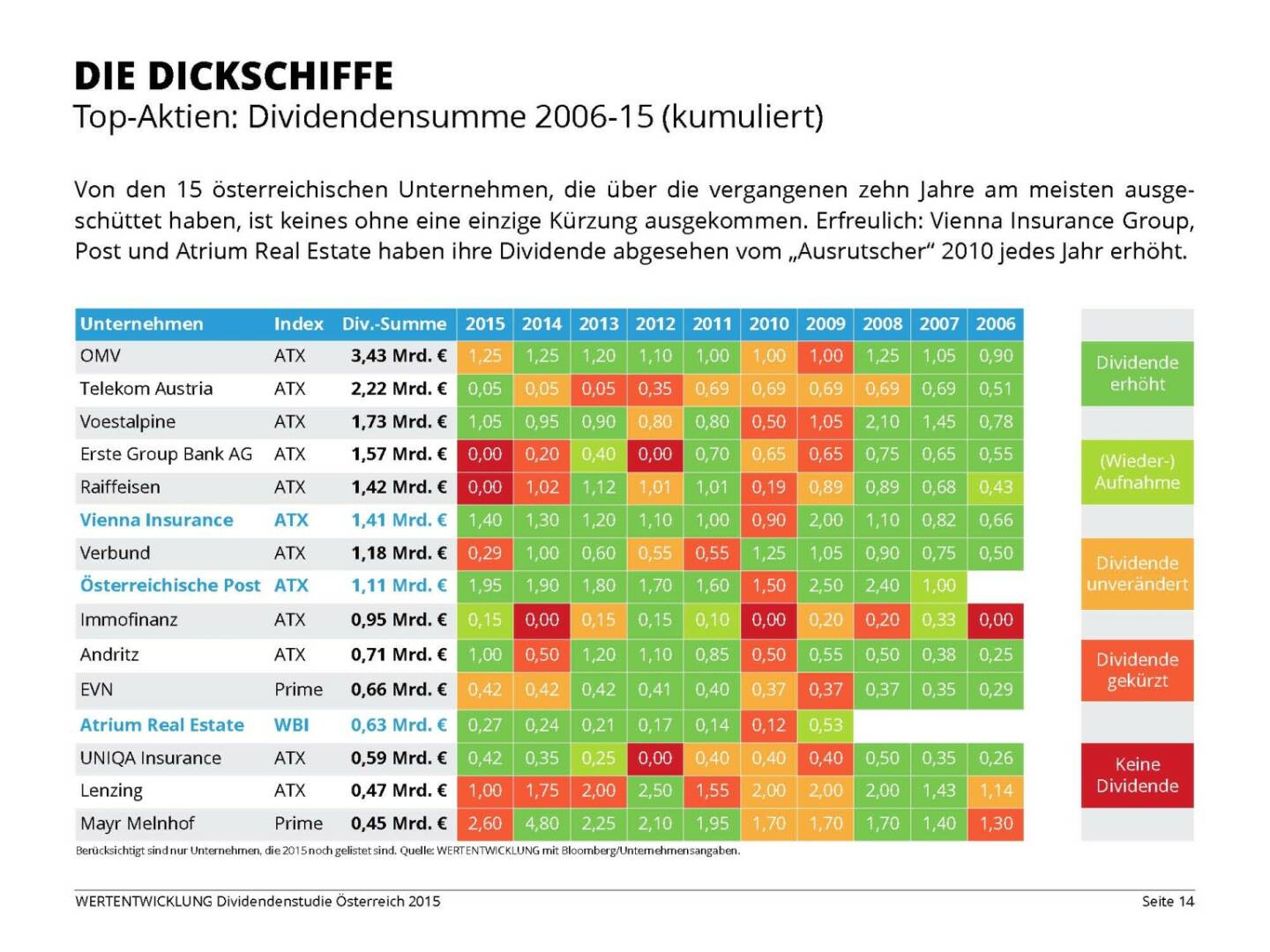 Die Dickschiffe