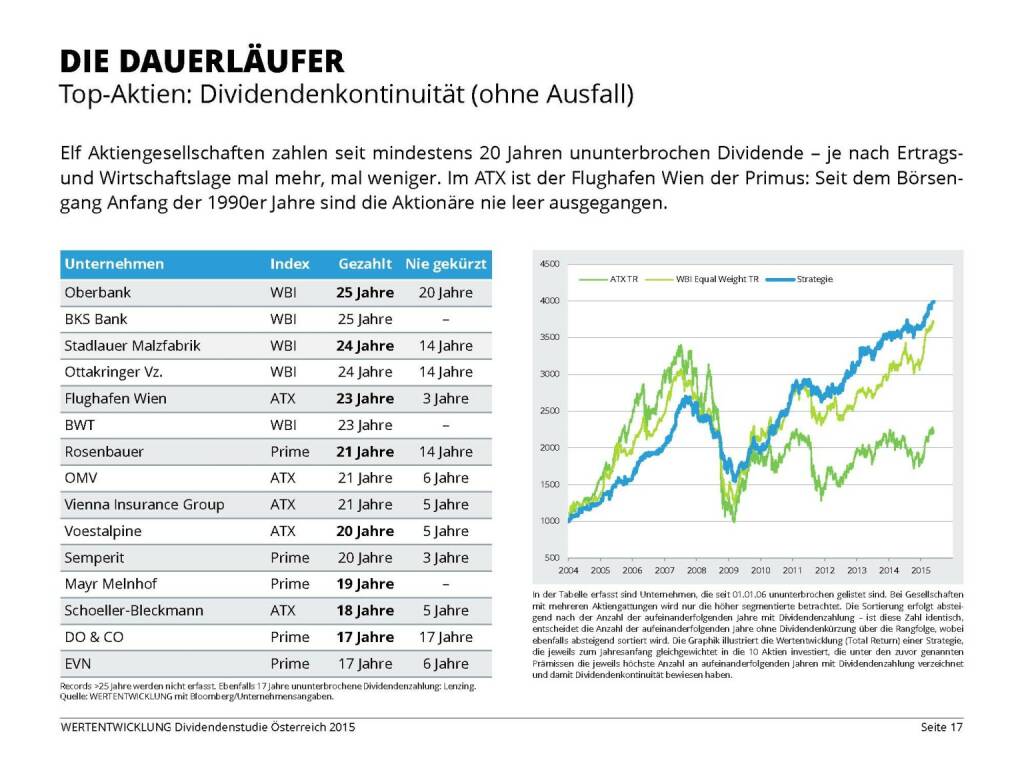 Die Dauerläufer (03.06.2015) 