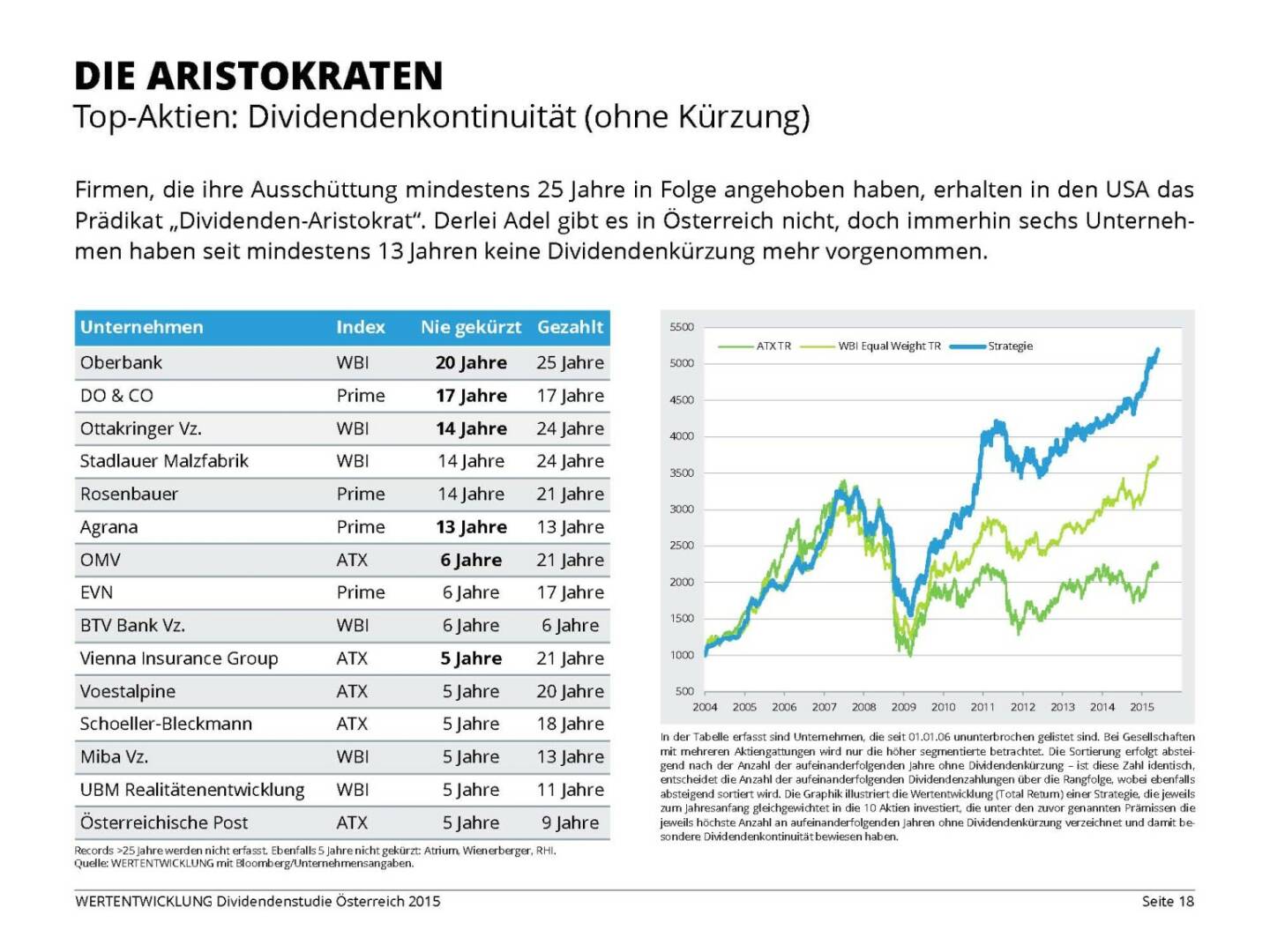 Die Aristokraten