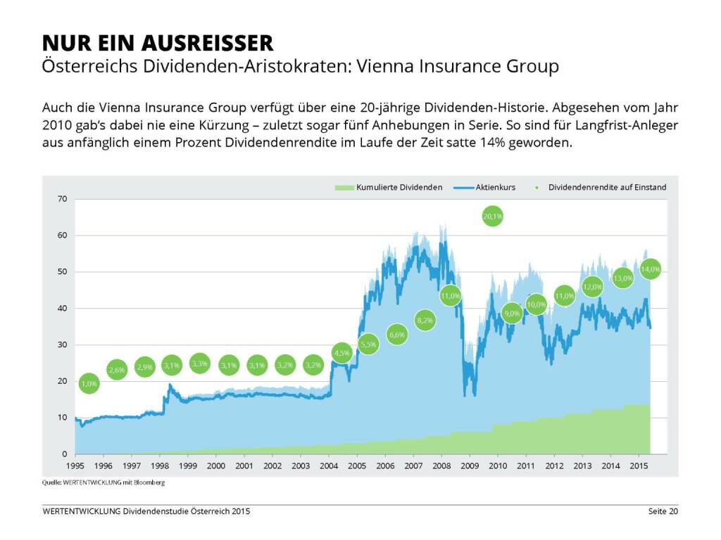 Nur ein Ausreisser (03.06.2015) 