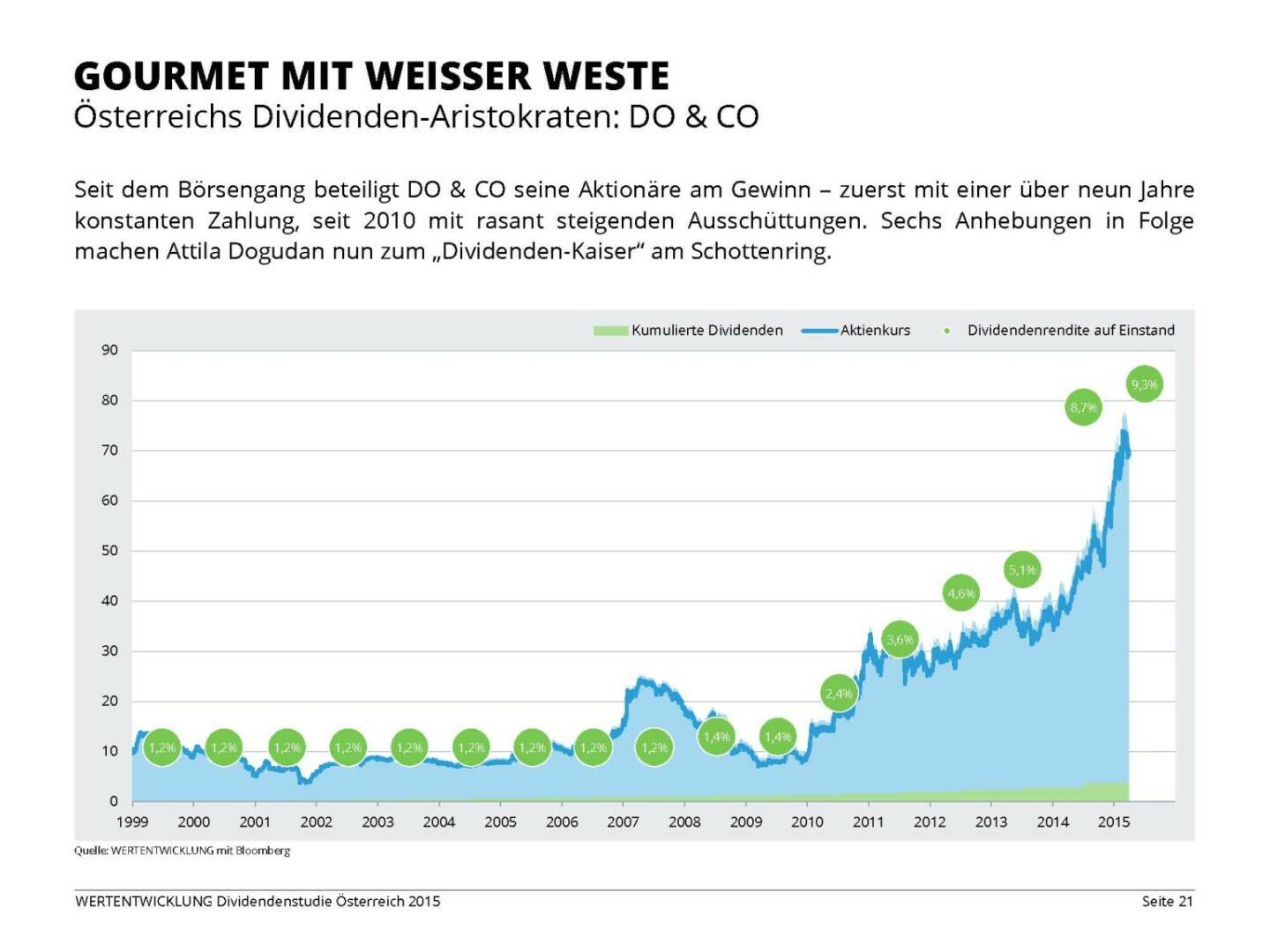 Gourmet mit weisser Weste