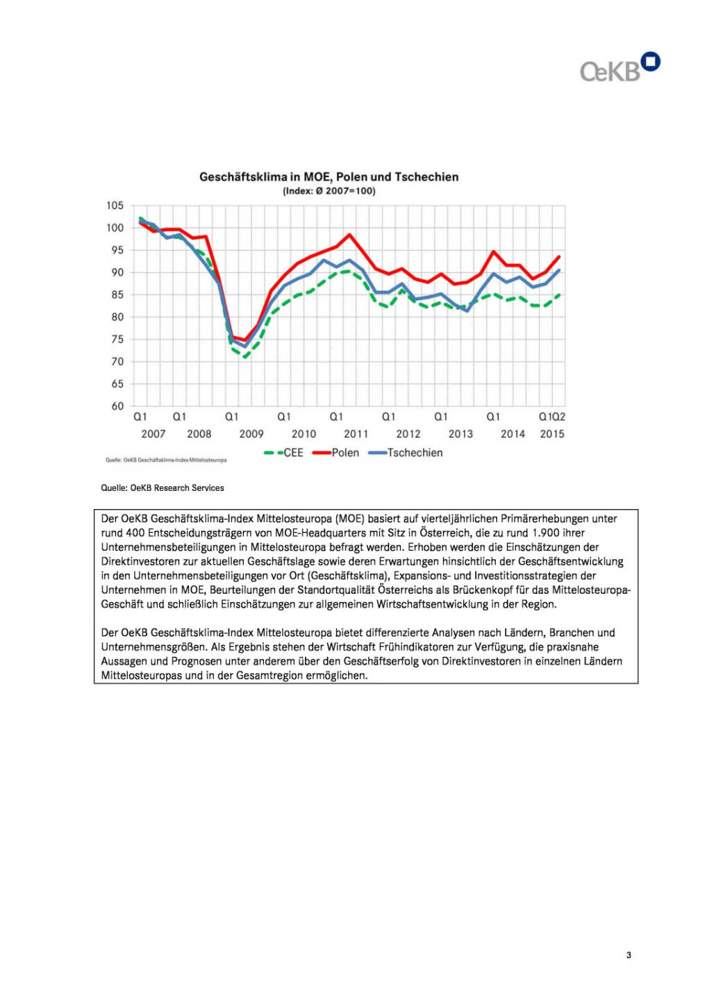 OeKB Geschäftsklima-Index Mittelosteuropa, Seite 3/4, komplettes Dokument unter http://boerse-social.com/static/uploads/file_76_oekb_geschaftsklima-index.pdf