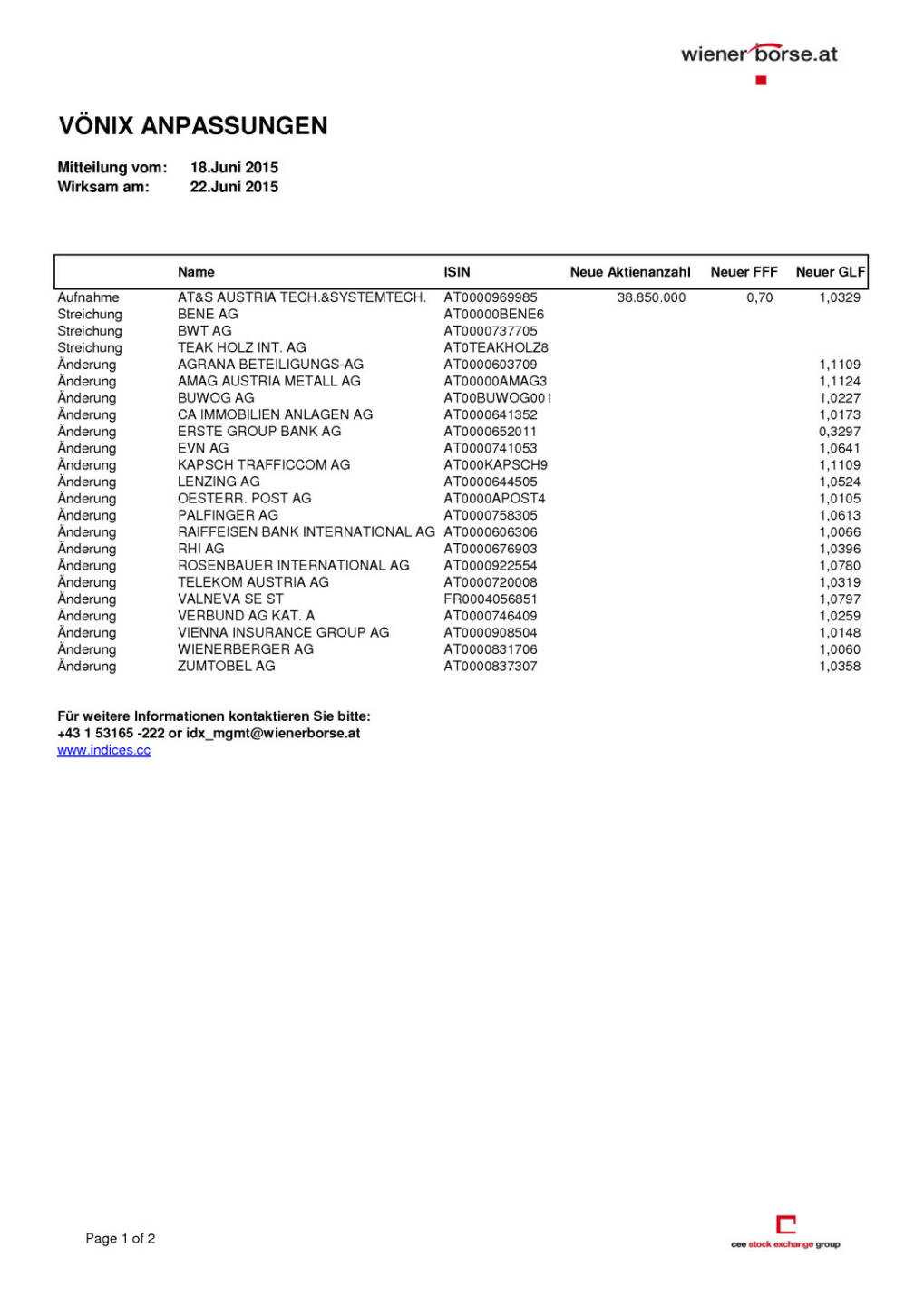 Drei Streichungen im Vönix Nachhaltigkeitsindex, Seite 1/2, komplettes Dokument unter http://boerse-social.com/static/uploads/file_144_wiener_borse_vonix.pdf