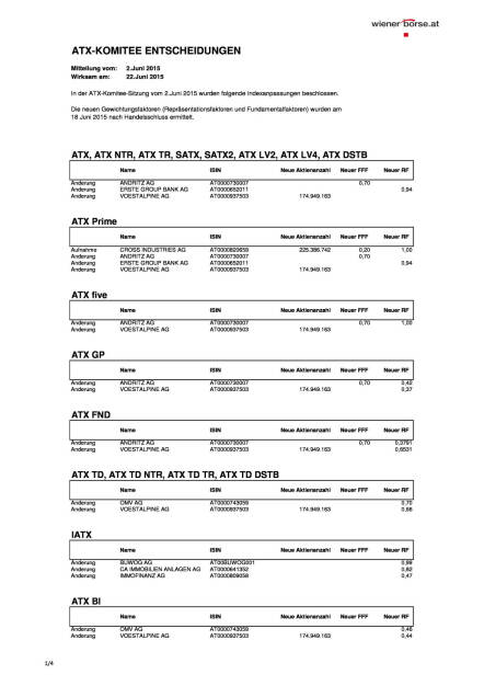 ATX-Komitee u.a. zu Cross, Andritz, voestalpine, Seite 1/4, komplettes Dokument unter http://boerse-social.com/static/uploads/file_143_wiener_borse_atx_komitee.pdf (18.06.2015) 