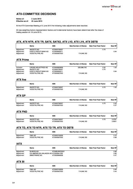 ATX-Komitee u.a. zu Cross, Andritz, voestalpine, Seite 3/4, komplettes Dokument unter http://boerse-social.com/static/uploads/file_143_wiener_borse_atx_komitee.pdf (18.06.2015) 