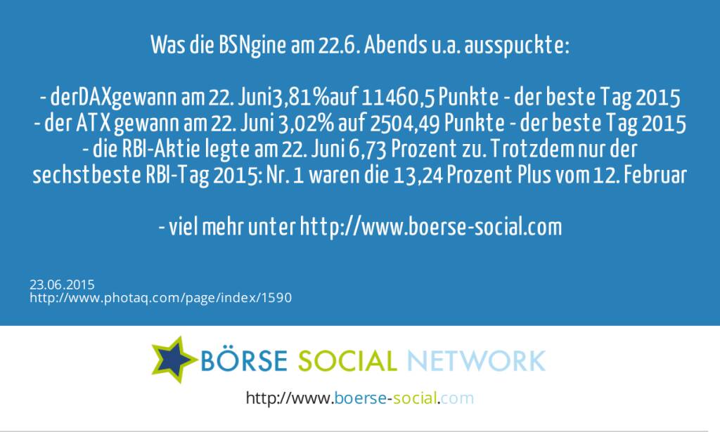 Was die BSNgine am 22.6. Abends u.a. ausspuckte:&nbsp;<br><br>- der DAX&nbsp;gewann am 22. Juni&nbsp;3,81%&nbsp;auf 11460,5 Punkte - der beste Tag 2015<br>- der ATX gewann am 22. Juni 3,02% auf 2504,49 Punkte - der beste Tag 2015<br>- die RBI-Aktie legte  am 22. Juni 6,73 Prozent zu. Trotzdem nur der sechstbeste RBI-Tag 2015: Nr. 1 waren die 13,24 Prozent Plus vom 12. Februar<br><br>- viel mehr unter http://www.boerse-social.com&nbsp;  (23.06.2015) 