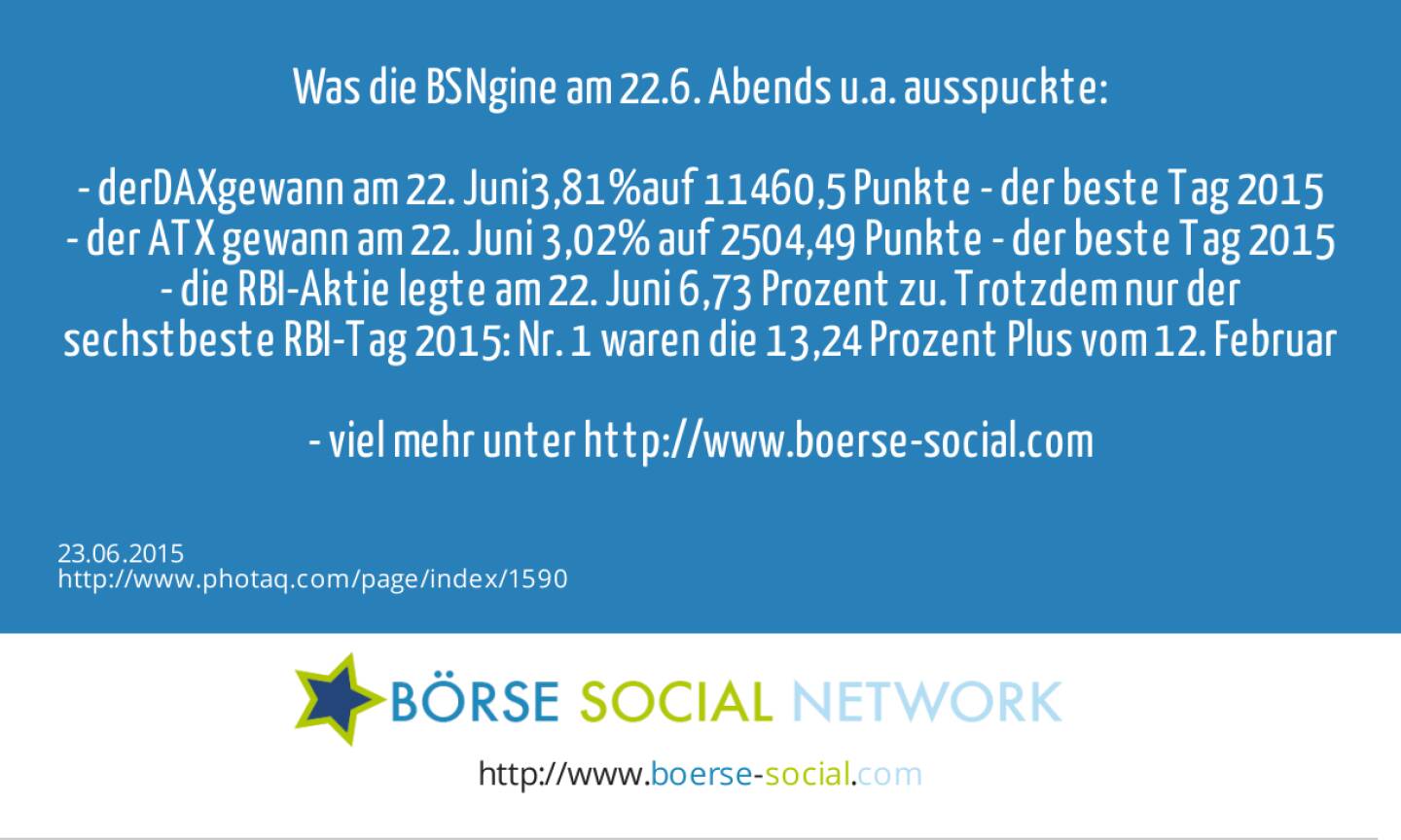 Was die BSNgine am 22.6. Abends u.a. ausspuckte:&nbsp;<br><br>- der DAX&nbsp;gewann am 22. Juni&nbsp;3,81%&nbsp;auf 11460,5 Punkte - der beste Tag 2015<br>- der ATX gewann am 22. Juni 3,02% auf 2504,49 Punkte - der beste Tag 2015<br>- die RBI-Aktie legte  am 22. Juni 6,73 Prozent zu. Trotzdem nur der sechstbeste RBI-Tag 2015: Nr. 1 waren die 13,24 Prozent Plus vom 12. Februar<br><br>- viel mehr unter http://www.boerse-social.com&nbsp; 