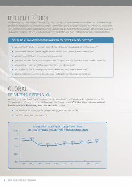 Manpower: Größte Lücke in Österreich bei Facharbeitern/Handwerkern, Technikern sowie Fahrern, Seite 2/8, komplettes Dokument unter http://boerse-social.com/static/uploads/file_160_manpower_survey.pdf (24.06.2015) 