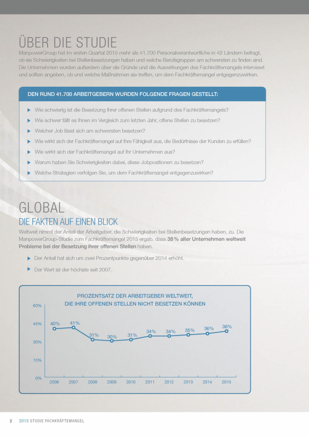 Manpower: Größte Lücke in Österreich bei Facharbeitern/Handwerkern, Technikern sowie Fahrern, Seite 2/8, komplettes Dokument unter http://boerse-social.com/static/uploads/file_160_manpower_survey.pdf