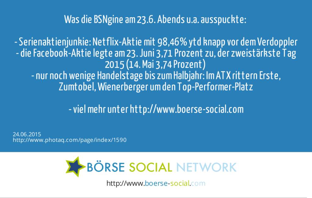 Was die BSNgine am 23.6. Abends u.a. ausspuckte: <br><br>- Serienaktienjunkie: Netflix-Aktie mit 98,46% ytd knapp vor dem Verdoppler<br>- die Facebook-Aktie legte am 23. Juni 3,71 Prozent zu, der zweistärkste Tag 2015 (14. Mai 3,74 Prozent) <br>- nur noch wenige Handelstage bis zum Halbjahr: Im ATX rittern Erste, Zumtobel, Wienerberger um den Top-Performer-Platz<br><br>- viel mehr unter http://www.boerse-social.com   (24.06.2015) 