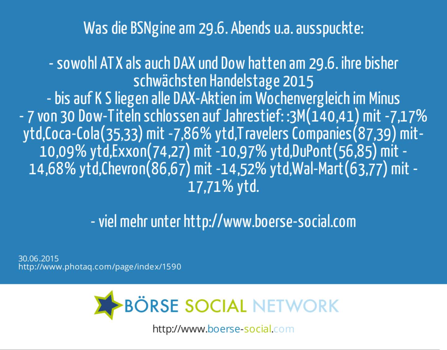 Was die BSNgine am 29.6. Abends u.a. ausspuckte:&nbsp;<br><br>- sowohl ATX als auch DAX und Dow hatten am 29.6. ihre bisher schwächsten Handelstage 2015<br>- bis auf K+S liegen alle DAX-Aktien im Wochenvergleich im Minus<br>- 7 von 30 Dow-Titeln schlossen auf Jahrestief: :&nbsp;3M&nbsp;(140,41) mit -7,17% ytd,&nbsp;Coca-Cola&nbsp;(35,33) mit -7,86% ytd,&nbsp;Travelers Companies&nbsp;(87,39) mit&nbsp;-10,09% ytd,&nbsp;Exxon&nbsp;(74,27) mit -10,97% ytd,&nbsp;DuPont&nbsp;(56,85) mit -14,68% ytd,&nbsp;Chevron&nbsp;(86,67) mit -14,52% ytd,&nbsp;Wal-Mart&nbsp;(63,77) mit -17,71% ytd.<br><br>- viel mehr unter http://www.boerse-social.com&nbsp; 