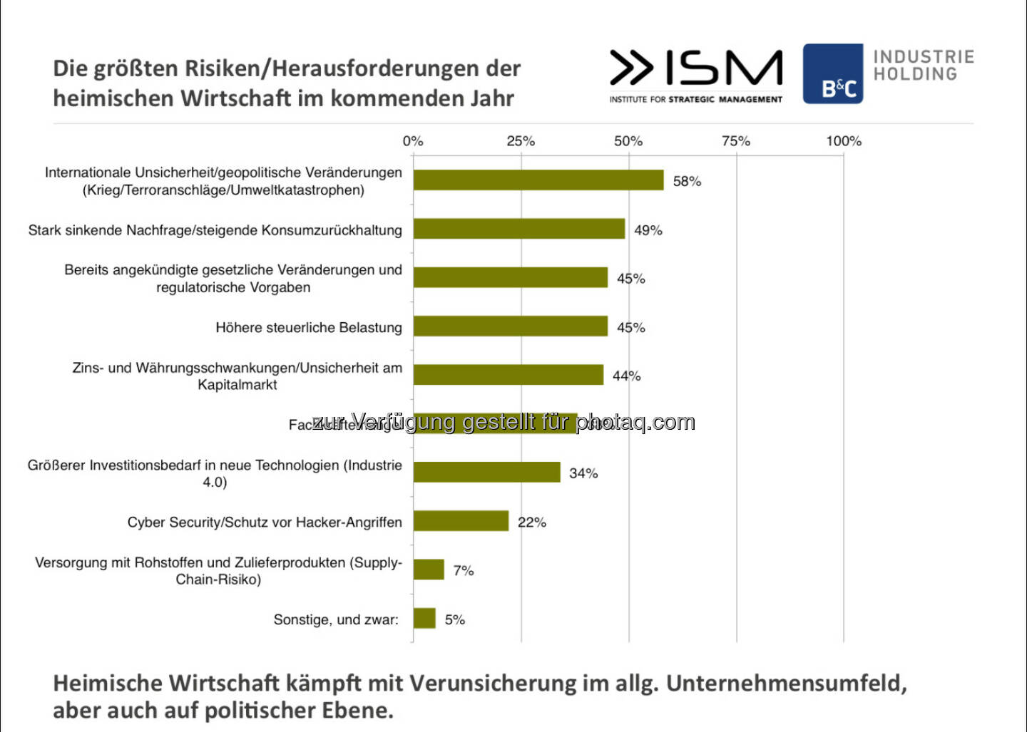 Die größten Risiken/Herausforderungen der heimischen Wirtschaft im kommenden Jahr. B&C Gruppe: „2. Österreichischer Aufsichtsrats-Monitor“ der B&C und WU Wien