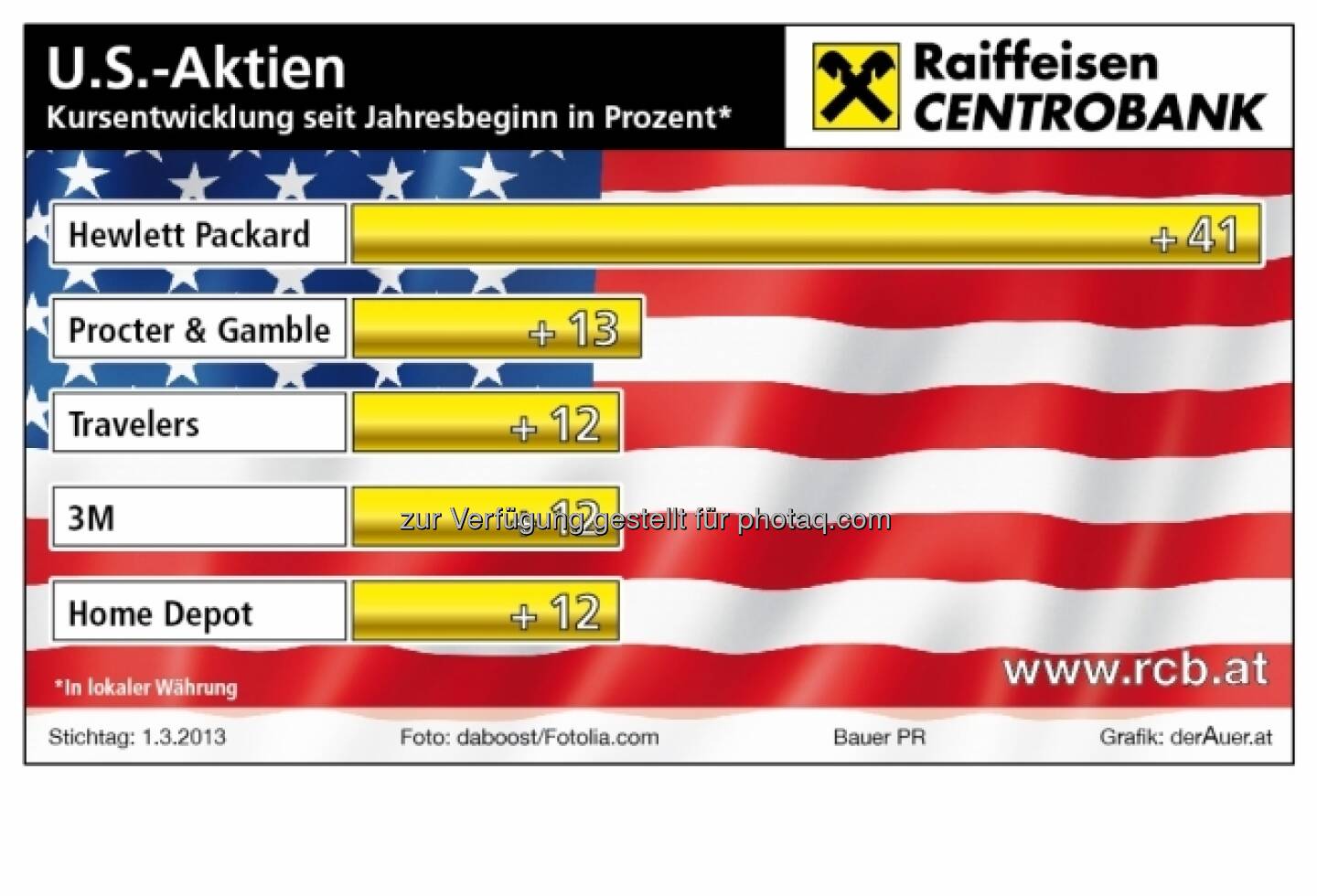 US-Aktien year-to-date 2013 (c) derAuer Grafik Buch Web