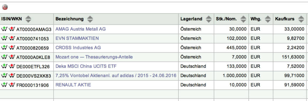 Tag 7: Nominale 1000 7,25% Vontobel Aktienanleihe auf adidas 24.6.2016 (Screenshot 100/100-Depot, weil kein Bestätigungsmail gekommen ist) (15.07.2015) 