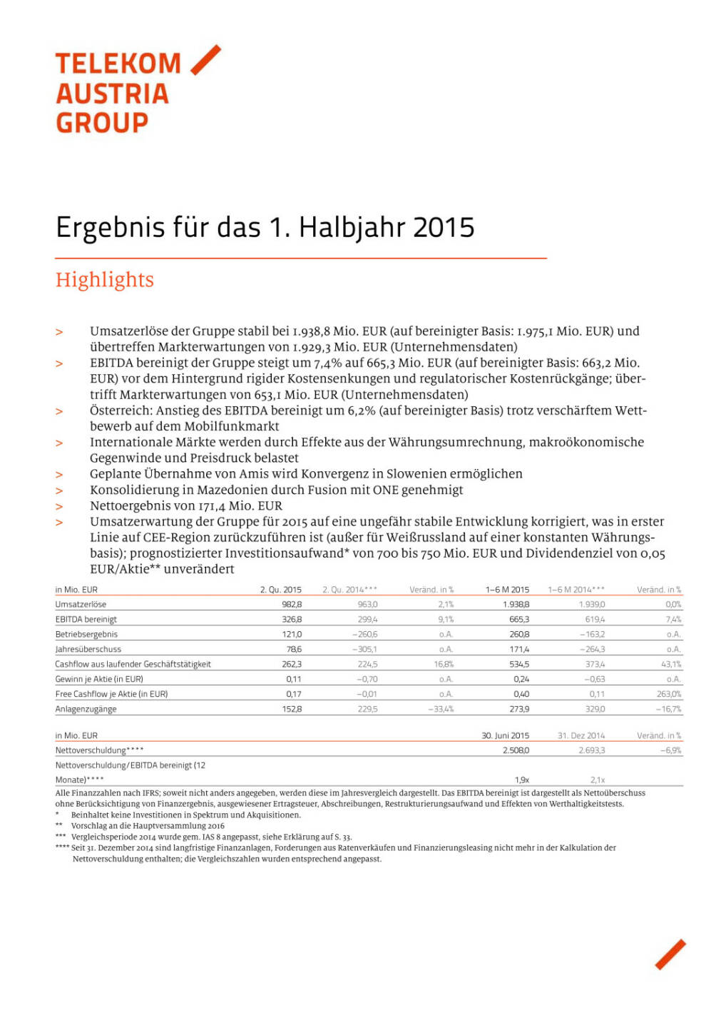 Telekom Austria - Ergebnis 1. HJ und Q2 2015, Seite 1/39, komplettes Dokument unter http://boerse-social.com/static/uploads/file_234_telekom_austria_-_ergebnis_1_hj_und_q2_2015.pdf