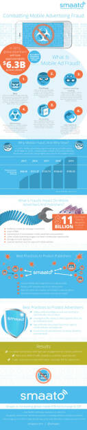 Smaato: Betrugserkennung in der mobilen Werbung: Smaato führt eine auf künstlicher Intelligenz und automatischem Lernen basierende Engine zum Schutz von Werbetreibenden und Publishern ein : (c) Smaato, © Aussender (22.07.2015)