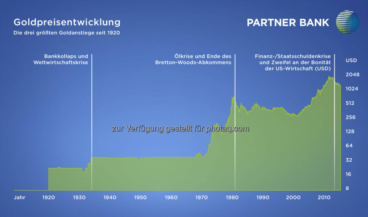 Die Partner Bank informiert: Gold – Seit jeher ein sicherer Hafen : Fotocredit: Partner Bank AG