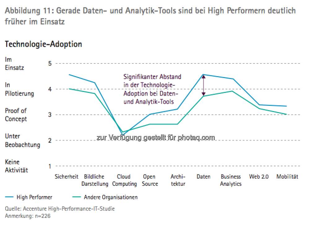 Die Growth Champions unter Österreichs Top100: Grafik Vermögenswerte und Eigenkapitalrendite - die Studie gibt es unter http://www.accenture.com/at-de/Pages/index.aspx zum Download (14.03.2013) 