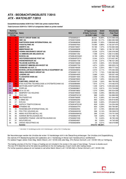 Wiener Börse: ATX-Beobachtungsliste 07/2015, Seite 1/1, komplettes Dokument unter http://boerse-social.com/static/uploads/file_275_atx-beobachtungsliste_072015.pdf (06.08.2015) 