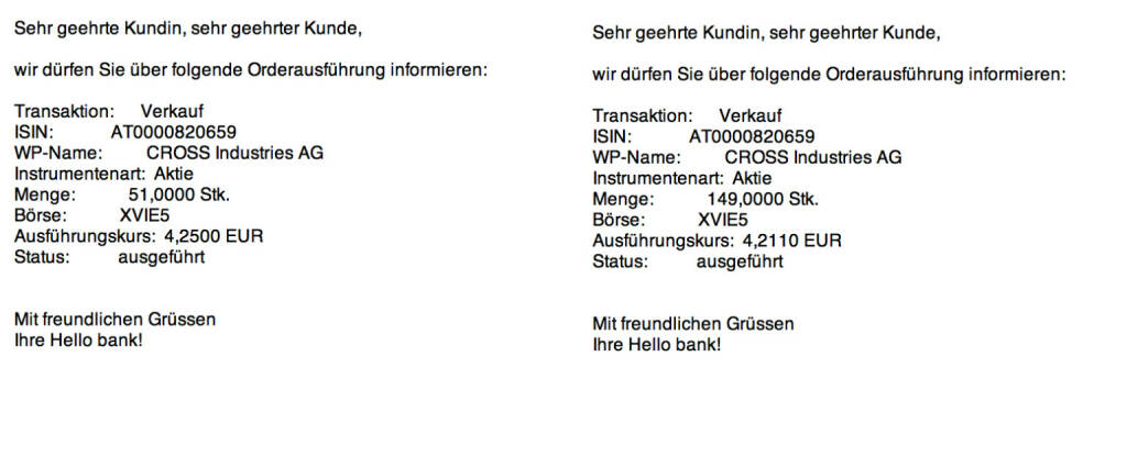 Tag 24b: Verkauf 200 Cross zu 4,211 / 4,2500 (Kauf am Tag 3: 445 Cross Industries zu 2,242), Erklärung unter http://boerse-social.com/2015/08/07/100_tage_100_wertpapiere_teilverkauf_cross_nach_80_prozent_plus_resizing_christian_drastil#a_80068  (07.08.2015) 