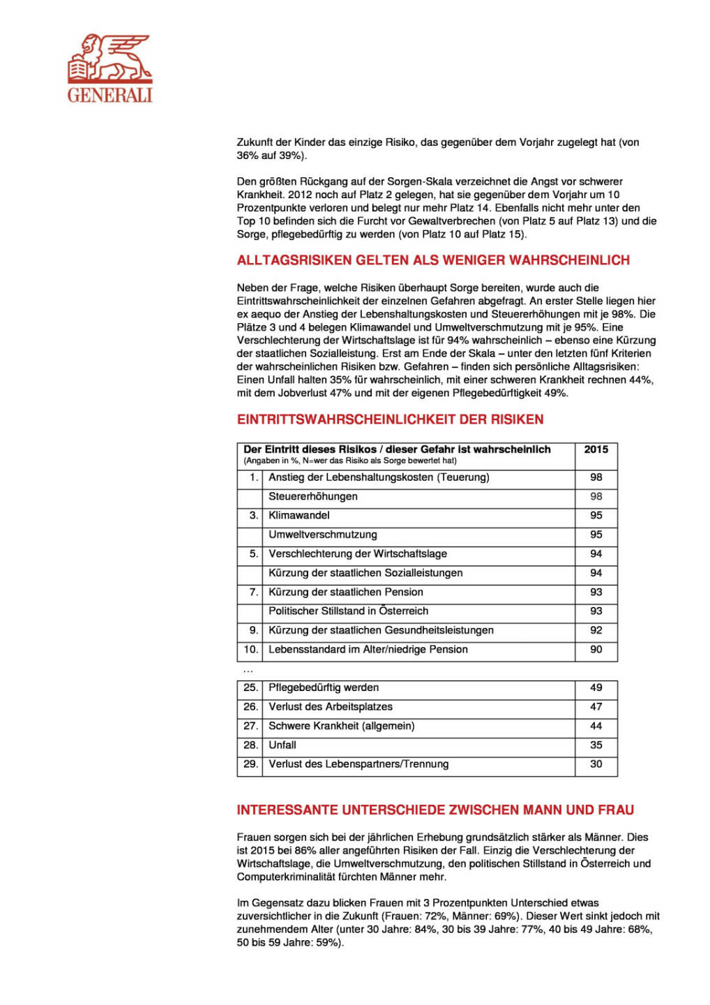 Generali Zukunftsstudie 2015: Österreicher sorgen sich 2015 insgesamt weniger um die Zukunft (, Seite 2/3, komplettes Dokument unter http://boerse-social.com/static/uploads/file_287_generali_zukunftsstudie_2015_osterreicher_sorgen_sich_2015_insgesamt_weniger_um_die_zukunft.pdf