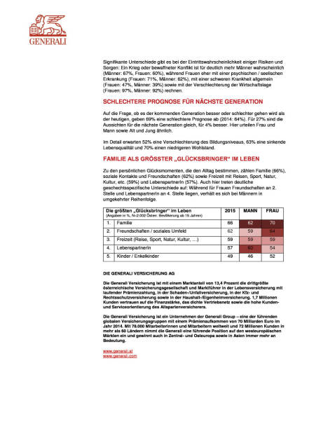 Generali Zukunftsstudie 2015: Österreicher sorgen sich 2015 insgesamt weniger um die Zukunft (, Seite 3/3, komplettes Dokument unter http://boerse-social.com/static/uploads/file_287_generali_zukunftsstudie_2015_osterreicher_sorgen_sich_2015_insgesamt_weniger_um_die_zukunft.pdf (13.08.2015) 
