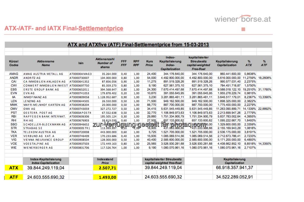 ATX-Settlement für März 2013 (c) Wiener Börse (15.03.2013) 