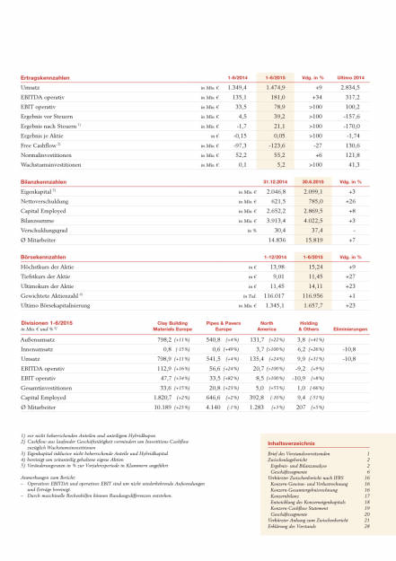 Wienerberger Ergebnisse H1 2015 , Seite 2/34, komplettes Dokument unter http://boerse-social.com/static/uploads/file_293_wienerberger_ergebnisse_h1_2015.pdf (18.08.2015) 