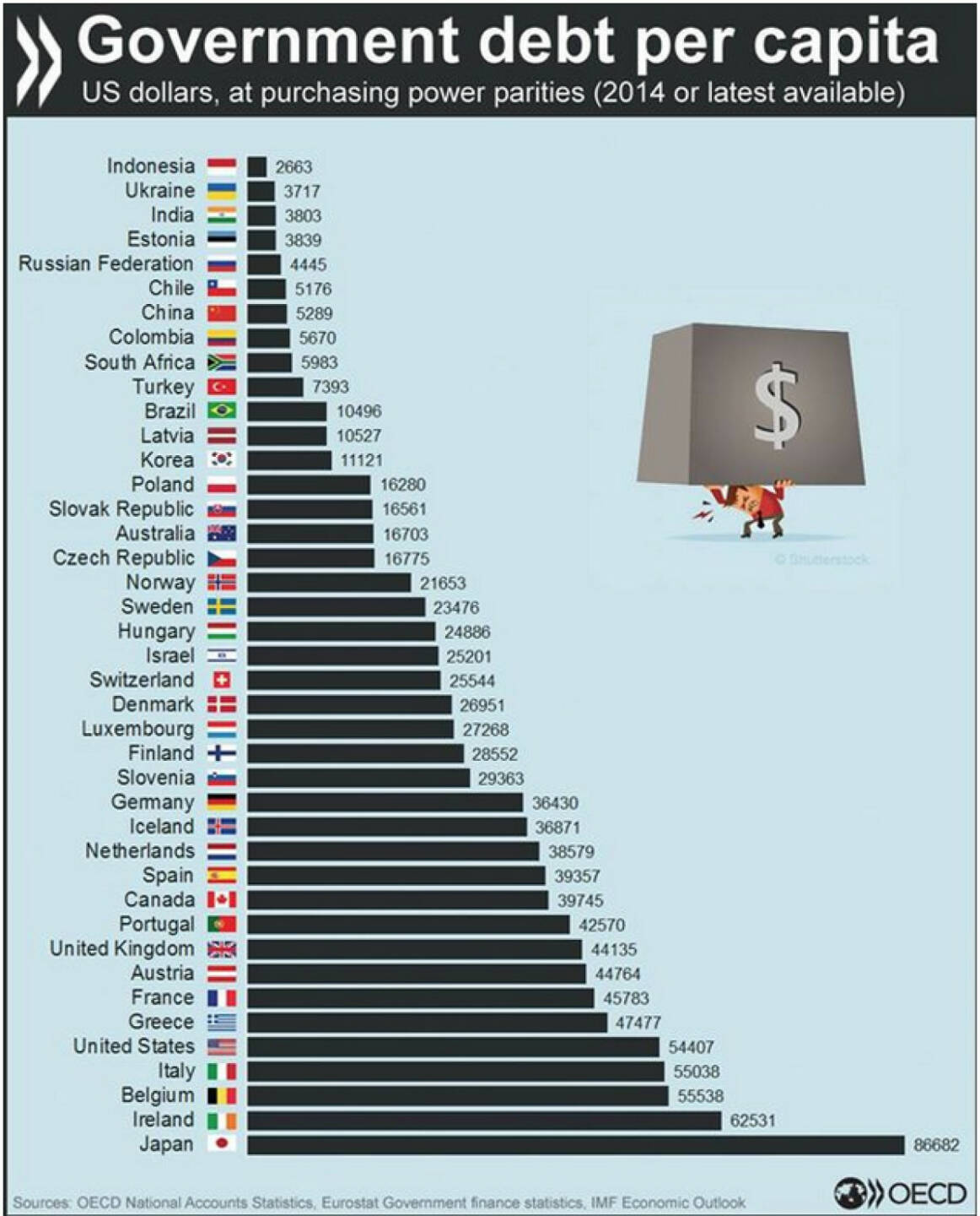 Staatsverschuldung – wie groß ist dein Anteil?
http://bit.ly/1KWd8yO