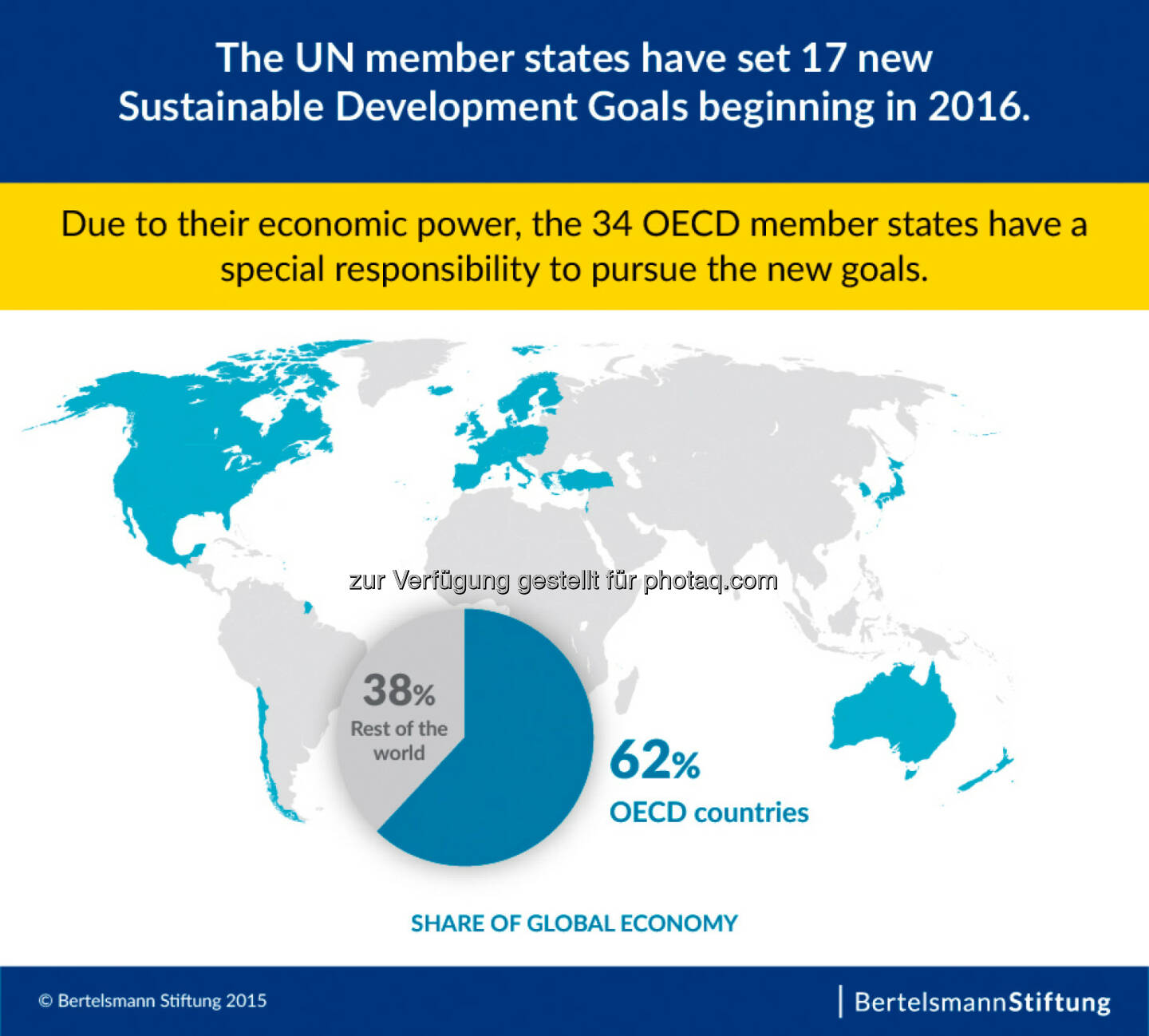 Teilgrafik, SDG Sustainable Develepment Goals, aus Gesamt-Infografik Neue Ziele für die Weltgemeinschaft, Grafik 1,  von 2016 bis 2030