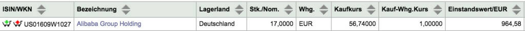 Tag 48: Kauf 17 Alibaba zu 56,74 (10.09.2015) 