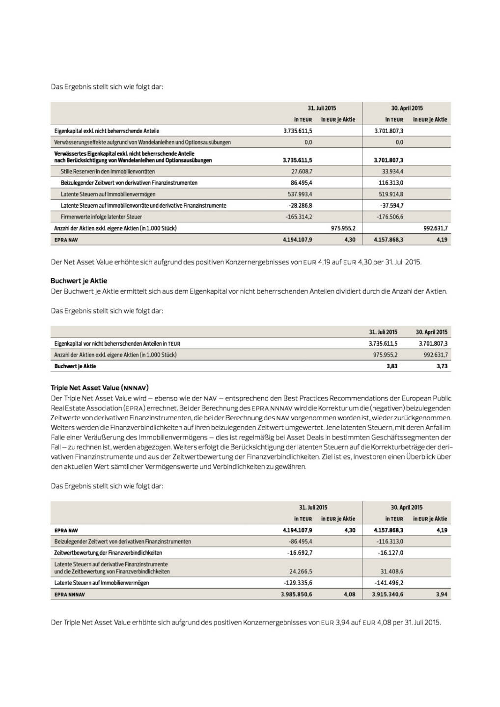 Immofinanz Geschäftsverlauf, Seite 3/4, komplettes Dokument unter http://boerse-social.com/static/uploads/file_370_immofinanz_geschaftsverlauf.pdf