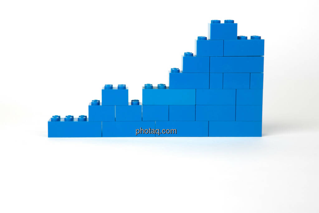 Chart, Kurs, steigend, © Martina Draper (20.09.2015) 