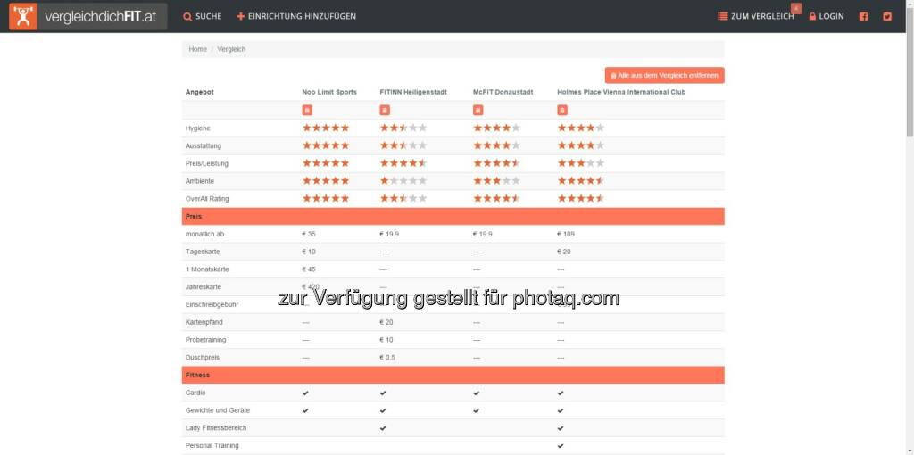 vergleichdichFIT.at Vergleichsseite : Versteckte Kosten von über 100 € bei österreichischen Fitnesscentern : Vergleichsplattform vergleichdichFIT.at bietet eine transparente Preis und Angebotsübersicht : Fotocredit: 2beWIRED GmbH, © Aussender (28.09.2015) 