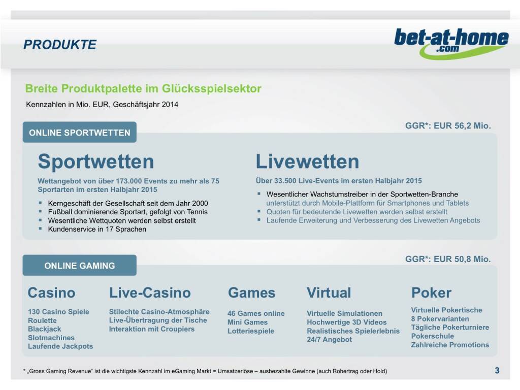 bet-at-home.com Produkte (01.10.2015) 