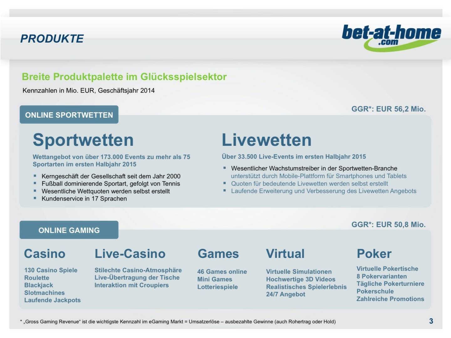 bet-at-home.com Produkte