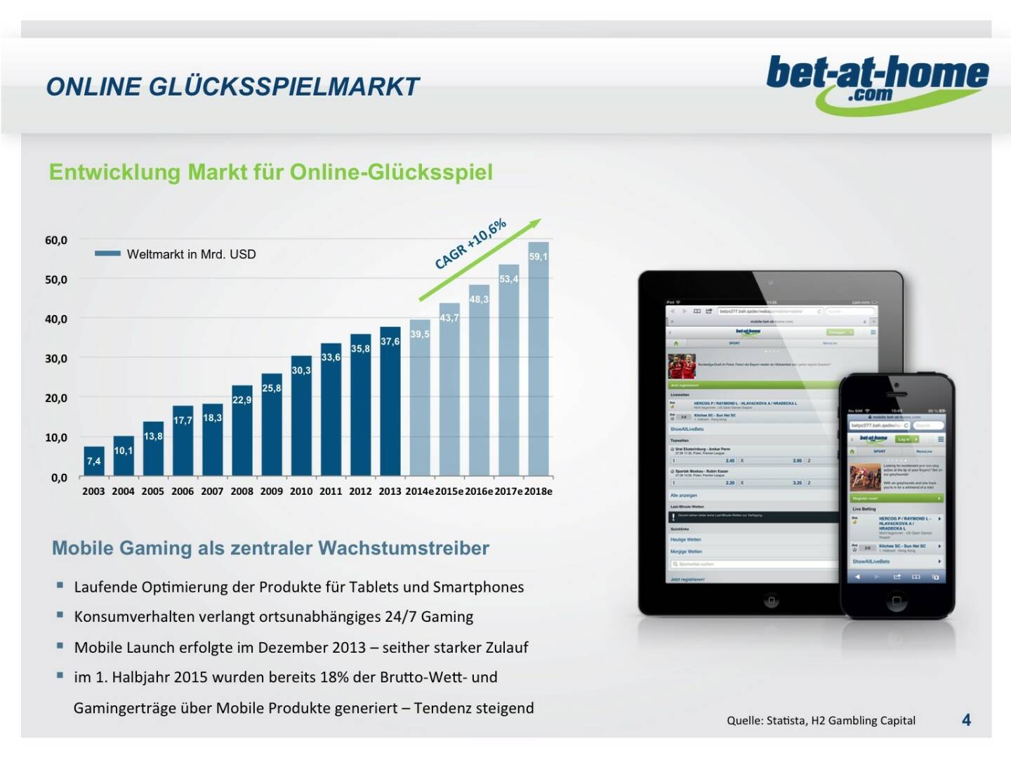 bet-at-home.com Online Glücksspielmarkt